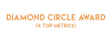 Marriott Diamond Circle Award (4 Top Metrics)